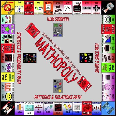 Algebra, algebraic expressions, simple linear equations, long division with remainders, prime and composite numbers, basic division, bar graphs, linear graphs, sets and venn diagrams, decimals, area of circles, circumference, perimeter of shapes, addition and subtraction of fractions. Mathopoly | Image | BoardGameGeek | Guided math, Teaching ...