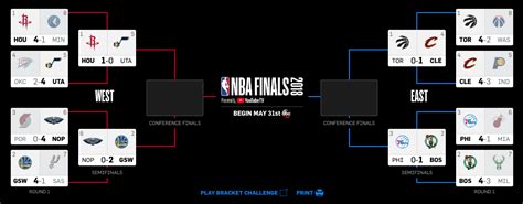 Get all the latest nba news, live scores, schedule, standings, match analysis, player information and stats, team rosters & rumors. NBA Playoff Bracket 2018: Schedule, Standings, Odds, Picks ...