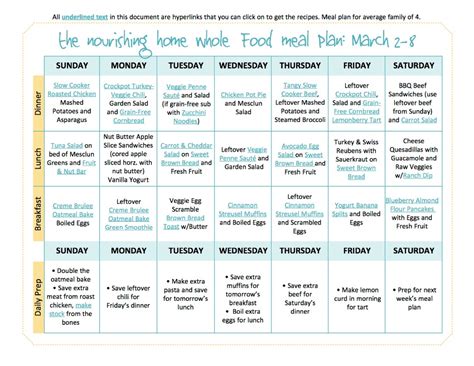 Linking up to menu plan monday. Bi-Weekly Whole Food Meal Plan for March 2-15 — The Better Mom