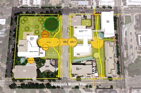 Civic Center Master Plan Our City