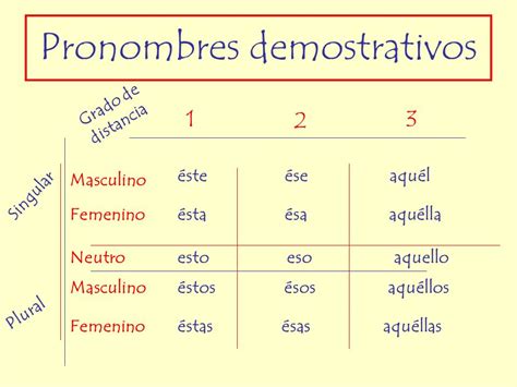 Pronombres Demostrativos Educar Con Idiomas
