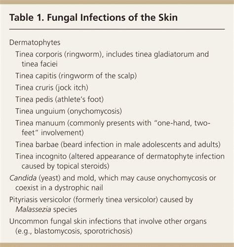 diagnosis and management of tinea infections aafp