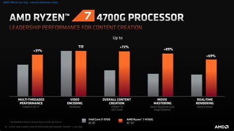 Amds Ryzen 4000 G Series Chips Arrive But The Company Promises Youll Want The Next Chip