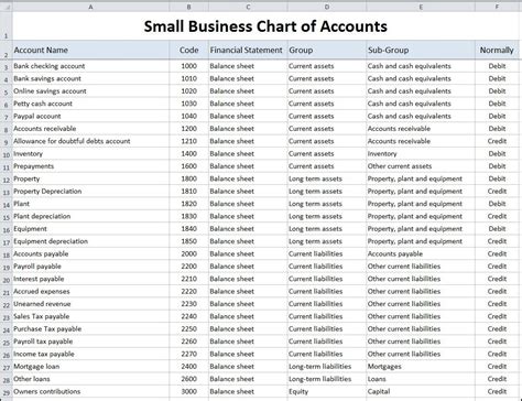 Chart Of Accounts Sample Excel