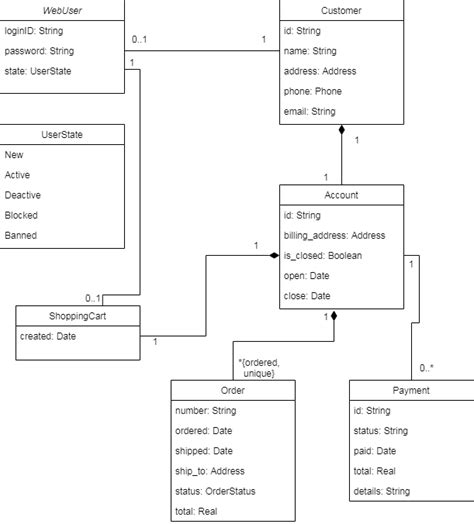 Solved Draw A Uml Class Diagram Showing Representing Different Types