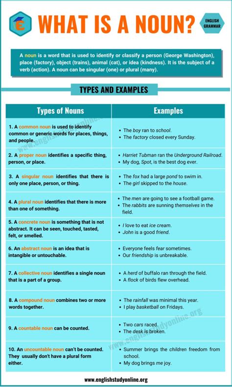 Noun Definition Types And Useful Examples In English English Study
