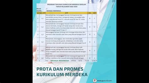 Prota Ipas Kelas Kurikulum Merdeka Modul Ajar P Gaya