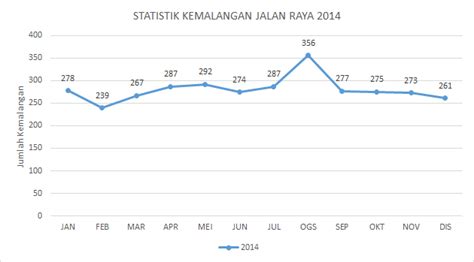 The data is interesting, and we. Statistik Lumba Haram Di Malaysia 2017