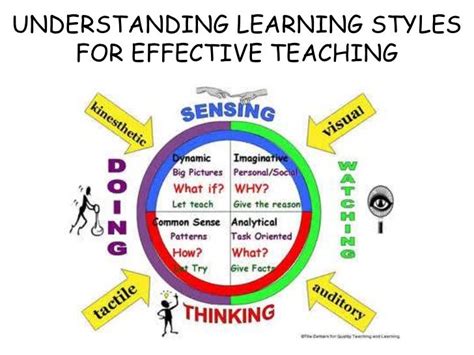 Understanding Learning Styles Of Student For Effective Teaching