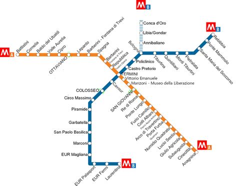 Metro Roma Linea B1 Sitabusit