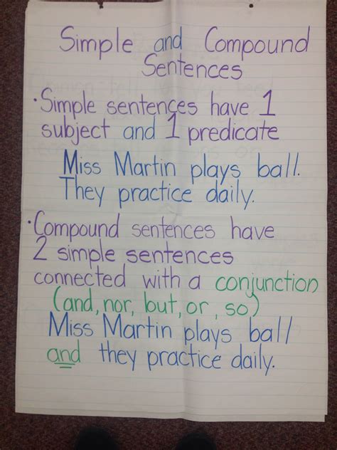 Simple And Compound Sentence Anchor Chart Complex Sentences Anchor