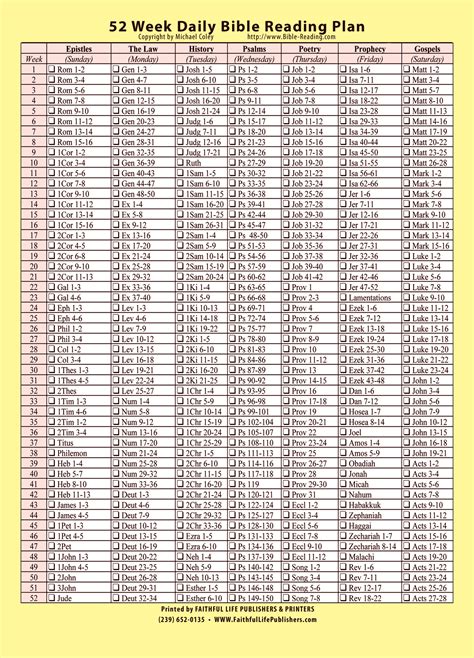 Yearly Bible Reading Plan Printable Read Through The Bible