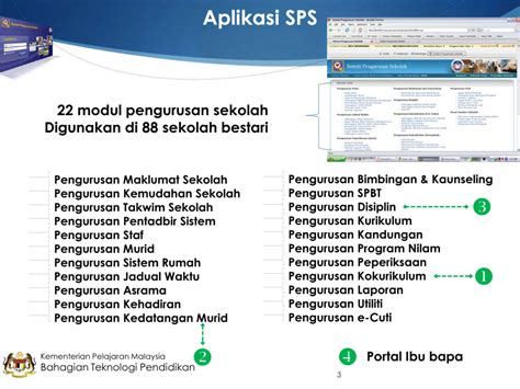 Sso Sistem Pengurusan Sekolah Senarai Lengkap Seperti Di Bawah