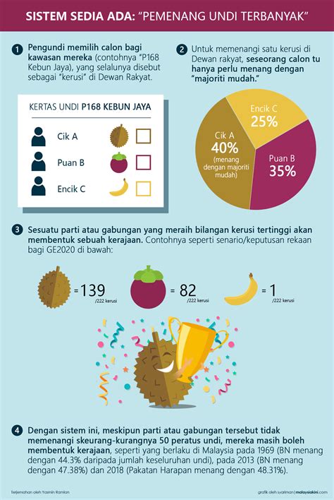 Estetika, pilihan desain, tigkat kekuatan, cara pemeliharaan, dsb. Manfaat Dan Kelebihan Pilihan Raya Kepada Rakyat - larsteex