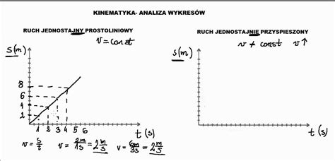Wykres Zależności Drogi Od Czasu W Ruchu Jednostajnym - Ruchy - powtórka z fizyki przed egzaminem - analiza wykresów zależności