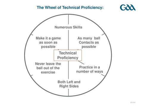 Technical Proficiency 1 Ppt Download