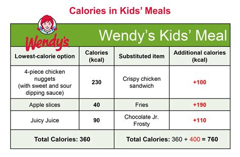 Wendy S Nutrition Facts Pdf Besto Blog