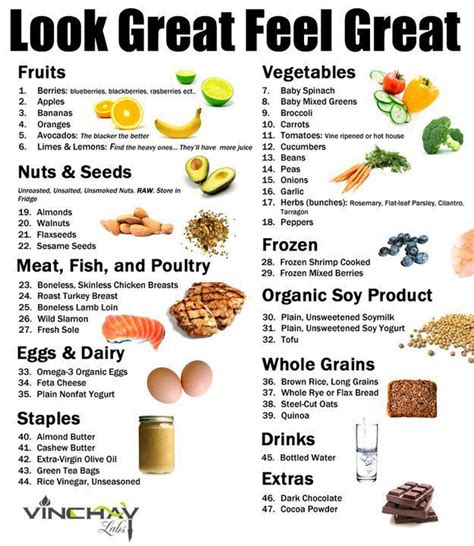 Healthy food shopping list for weight loss. 1000+ images about Health the most important thing of all ...