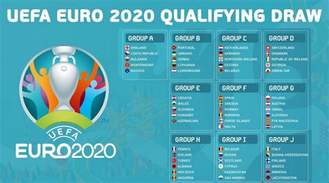 The 2020 uefa european football championship, commonly referred to as uefa euro 2020 or simply euro 2020, is scheduled to be the 16th uefa european championship. UEFA EURO 2020 qualifying: League table and Matchs: Sunday ...