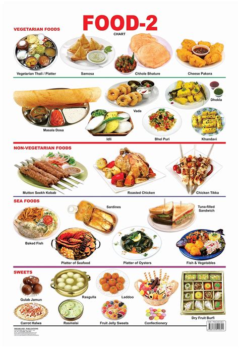 Indian Food Items Clipart Of Children