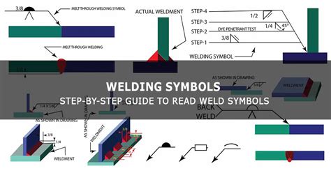 Understanding The Welding Symbols Explained With Diag