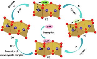 The uniqueness of the nias structure type has been proven. Low cost nano materials crystallize in the NiAs structure ...