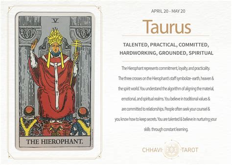 Know Your Zodiac Signs Tarot Card