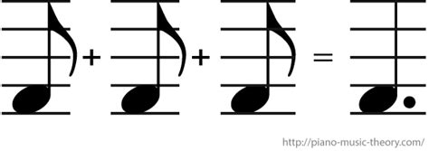 A Dotted Quarter Note Is Equal To The Sum Of A Quarter Note Plus An