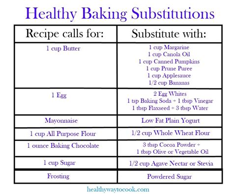This heart healthy frosting goes perfectly with anything chocolate like brownies or cakes. Healthy Baking Substitutions infographic - Healthy Way to Cook | let me see you move something ...