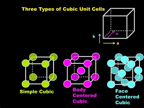 PPT Previously In Chem 104 Types Of Solids Unit Cell 3 Types Of