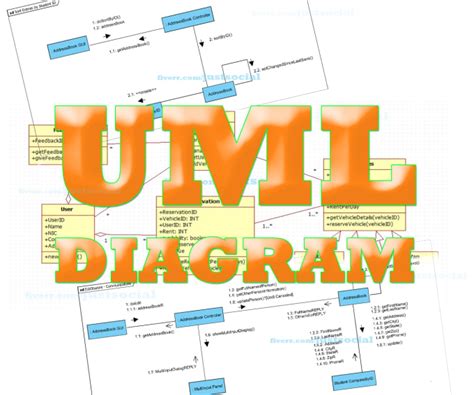 Design Uml Class Diagram Activity Diagram Use Case Etc