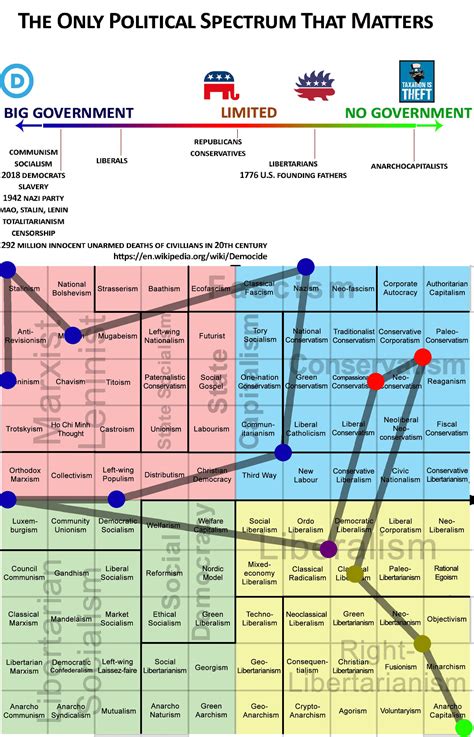 The only political spectrum that matters, plotted out | /r