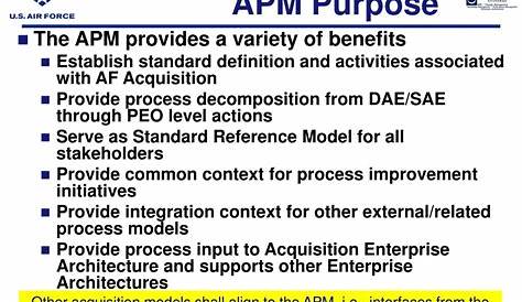 what is apm model
