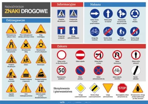 Znaki Drogowe