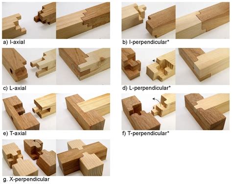 Interactive Modeling Software Designs Intricate Japanese Wood Joinery