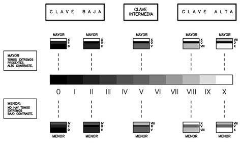 Escala De Grises Y Claves Tonales Escala De Grises Pa Vrogue Co