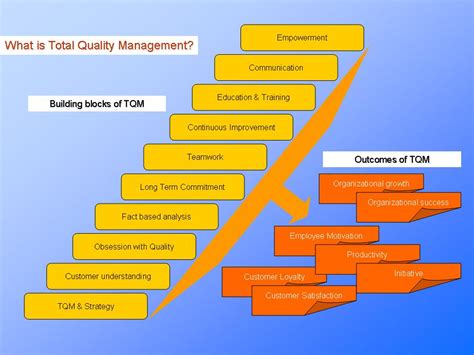 Tqm Program Implementing Total Quality Managementpresentationeze
