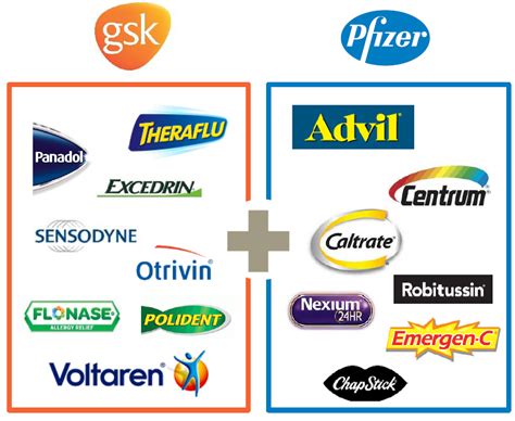 Glaxosmithkline Pfizer Consumer Merger Multiple Arbitrage Synergies