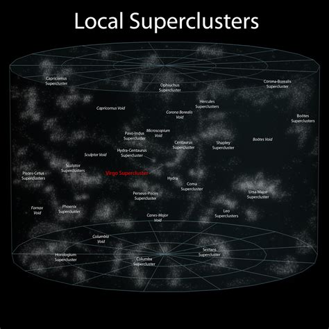 Localsuperclusters 201301