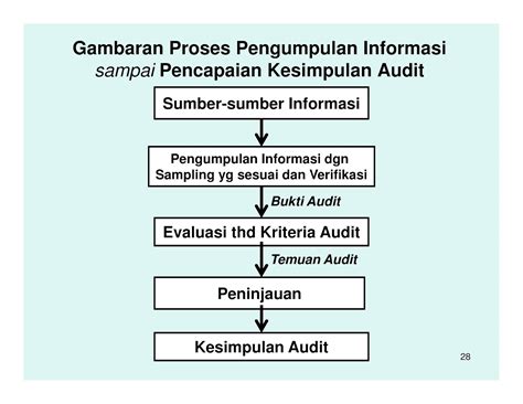 Toak Senpai Contoh Audit Sistem Manajemen K3 Smk3