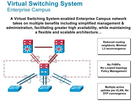 Virtual Switching System (VSS) - CCNP Switch