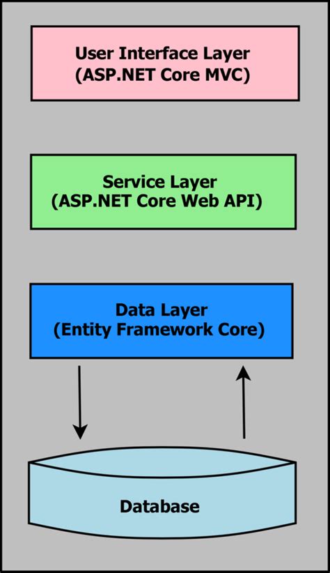 Entity Framework Core In Asp Net Pro Code Guide Enabling First Mvc Hot Sex Picture