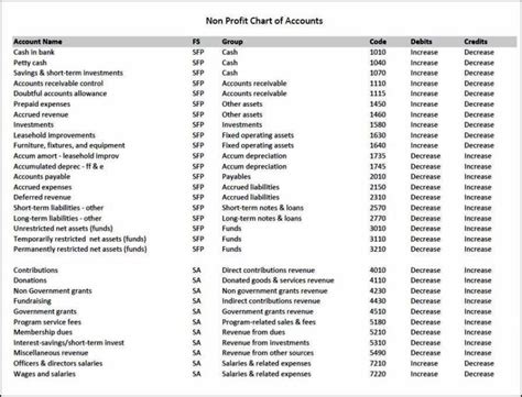 General Ledger Chart Of Accounts Template Sampletemplatess Sampletemplatess