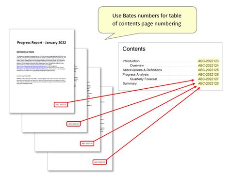 Using Bates Numbers For Page Numbering In Pdf Table Of Contents