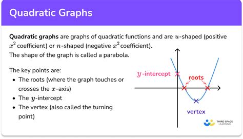 Quadratic Graphs Gcse Maths Steps Examples And Worksheet