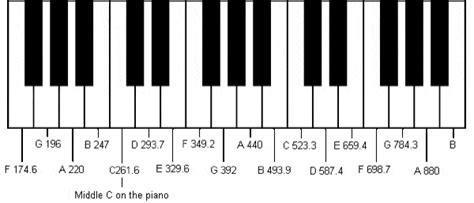 The Healing Benefits Of 528 Hz And Other Solfeggio Frequencies Ledger Note