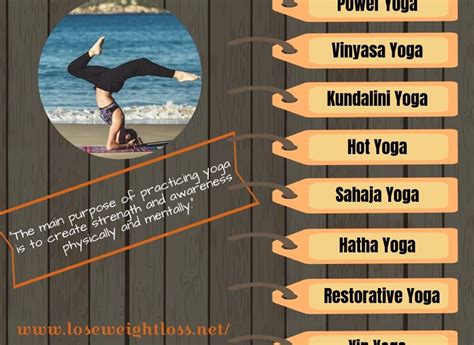 10 Types Of Yoga And Their Benefits Explained Lose Weight Loss