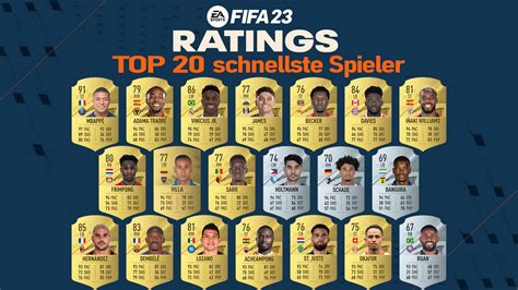 Fifa 23 Ratings Die 20 Schnellsten Spieler Und Besten Passgeber