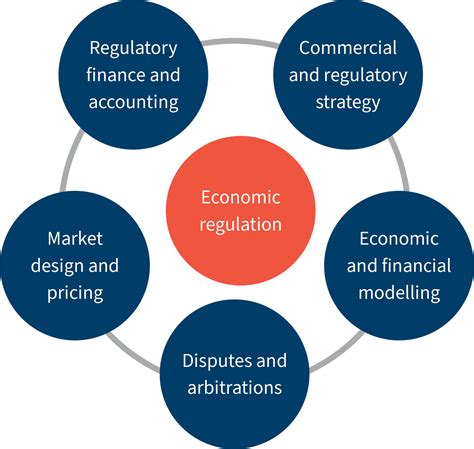 Regulation Of State Investor Relations In Africa Fti Consulting