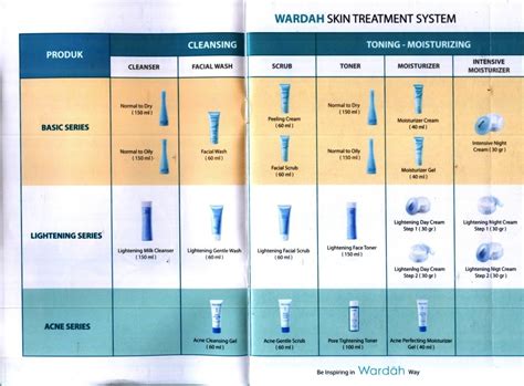 Daftar katalog produk wardah kosmetik lengkap terbaru juni 2021. Wardah Inspiring Beauty: Katalog dan Daftar Harga Wardah